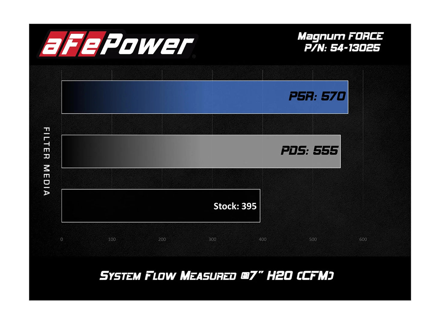 aFe MagnumFORCE Stage-2 Pro 5R Air Intake | Ford Taurus SHO Twin Turbo V6 3.5L (54-13025R)