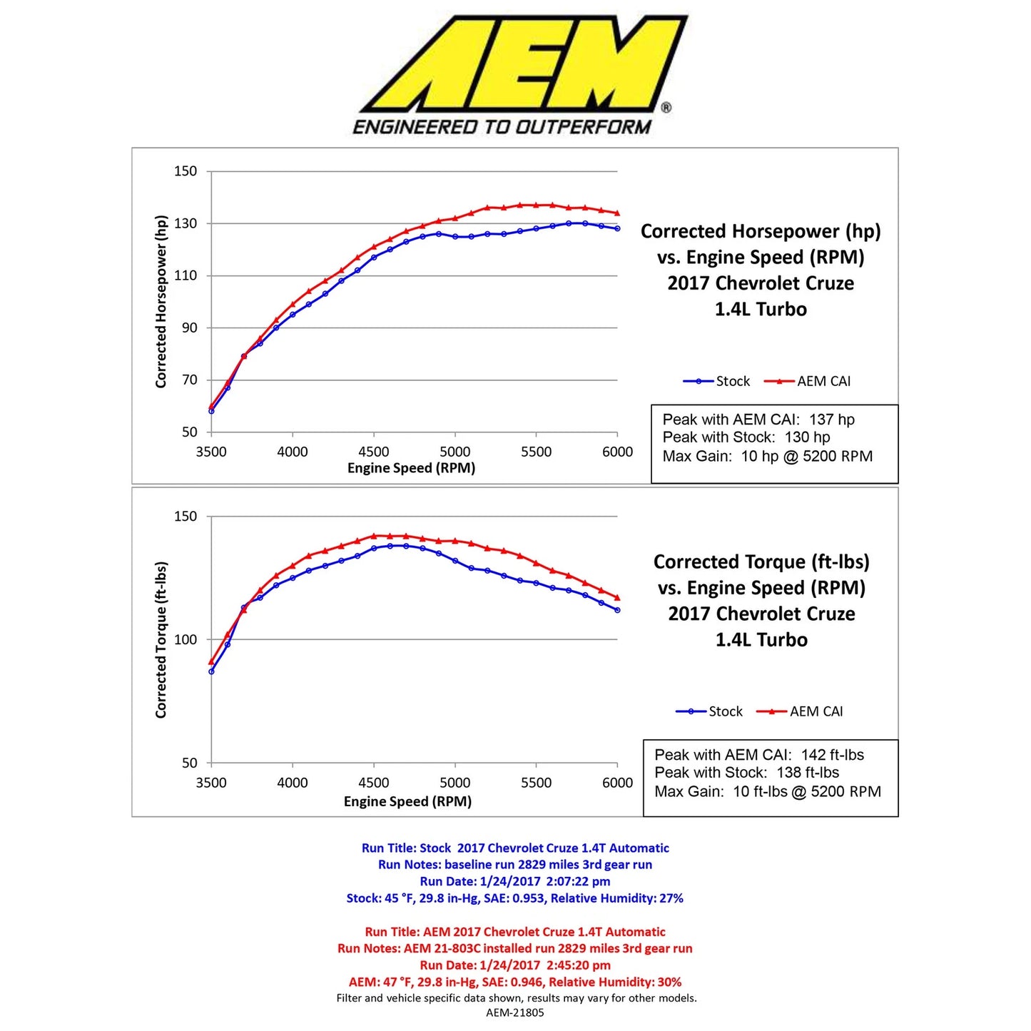 AEM Cold Air Intake | Chevrolet Cruze 1.4L (21-805C)
