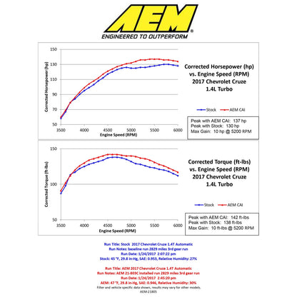 AEM Cold Air Intake | Chevrolet Cruze 1.4L (21-805C)