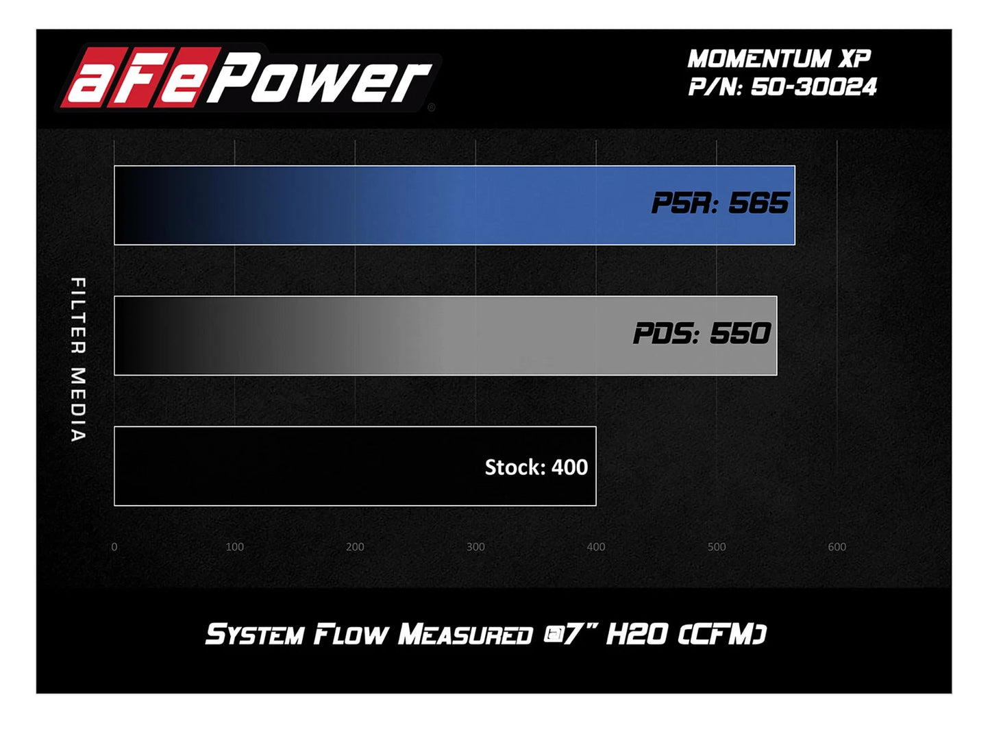 aFe Momentum XP Pro 5R Cold Air Intake w/ Black Alum Tubes | Ford F-150 V8 5.0L (15-18) (50-30024R)