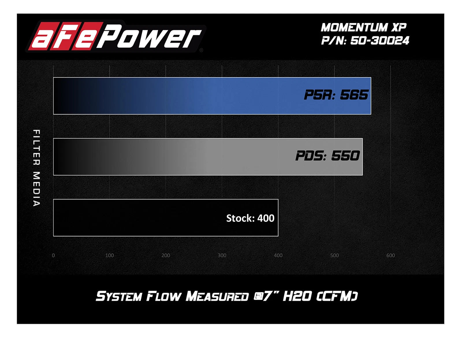aFe Momentum XP Pro 5R Cold Air Intake w/ Black Alum Tubes | Ford F-150 V8 5.0L (15-18) (50-30024R)
