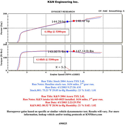 K&N Engineering Performance Intake Kit Typhoon: Acura TSX (CCA) 2004 - 2006 w/ Polish