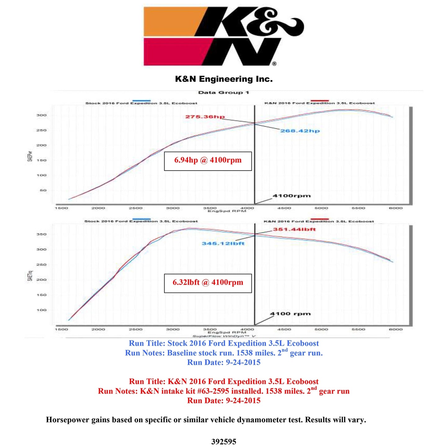 K&N Performance Intake Kit | Ford Expedition / Lincoln Navigator (15-16) 3.5L V6 F/I (57-2595)