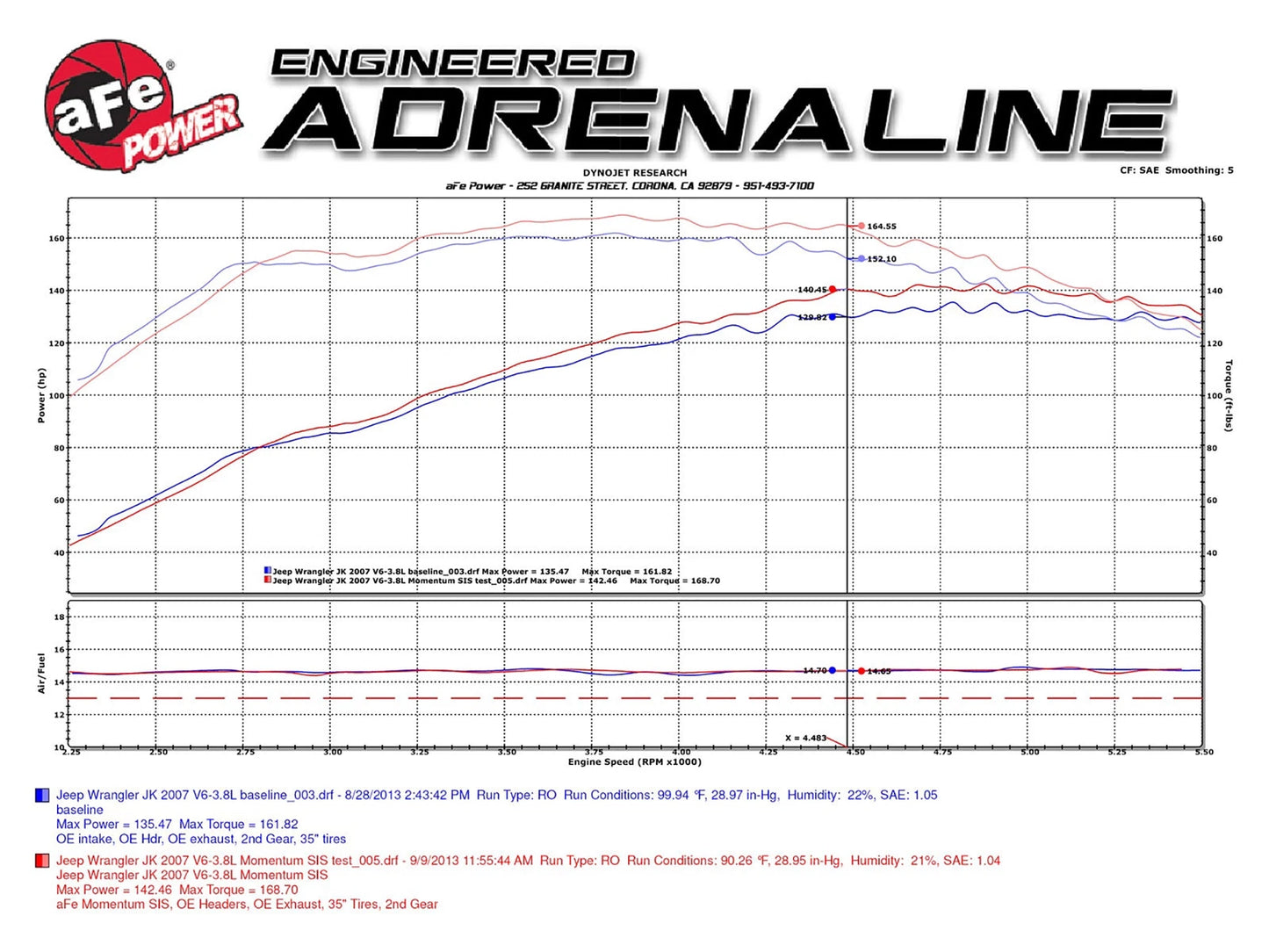 aFe Momentum GT Pro GUARD 7 Cold Air Intake System | Jeep Wrangler (07-11) (JK) V6-3.8L (75-76203)