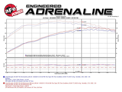 aFe Momentum GT Pro GUARD 7 Cold Air Intake System | Jeep Wrangler (07-11) (JK) V6-3.8L (75-76203)