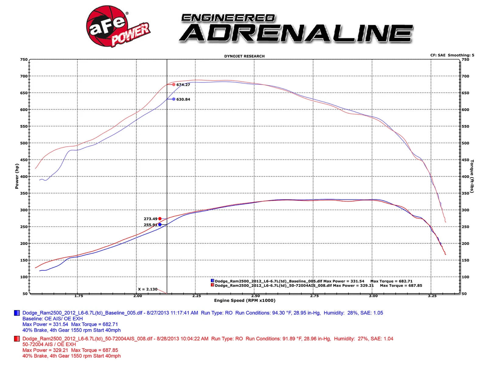 aFe Momentum HD Cold Air Intake System w/ Pro 10R Media | Dodge Cummins 6.7L (10+) (50-72004)