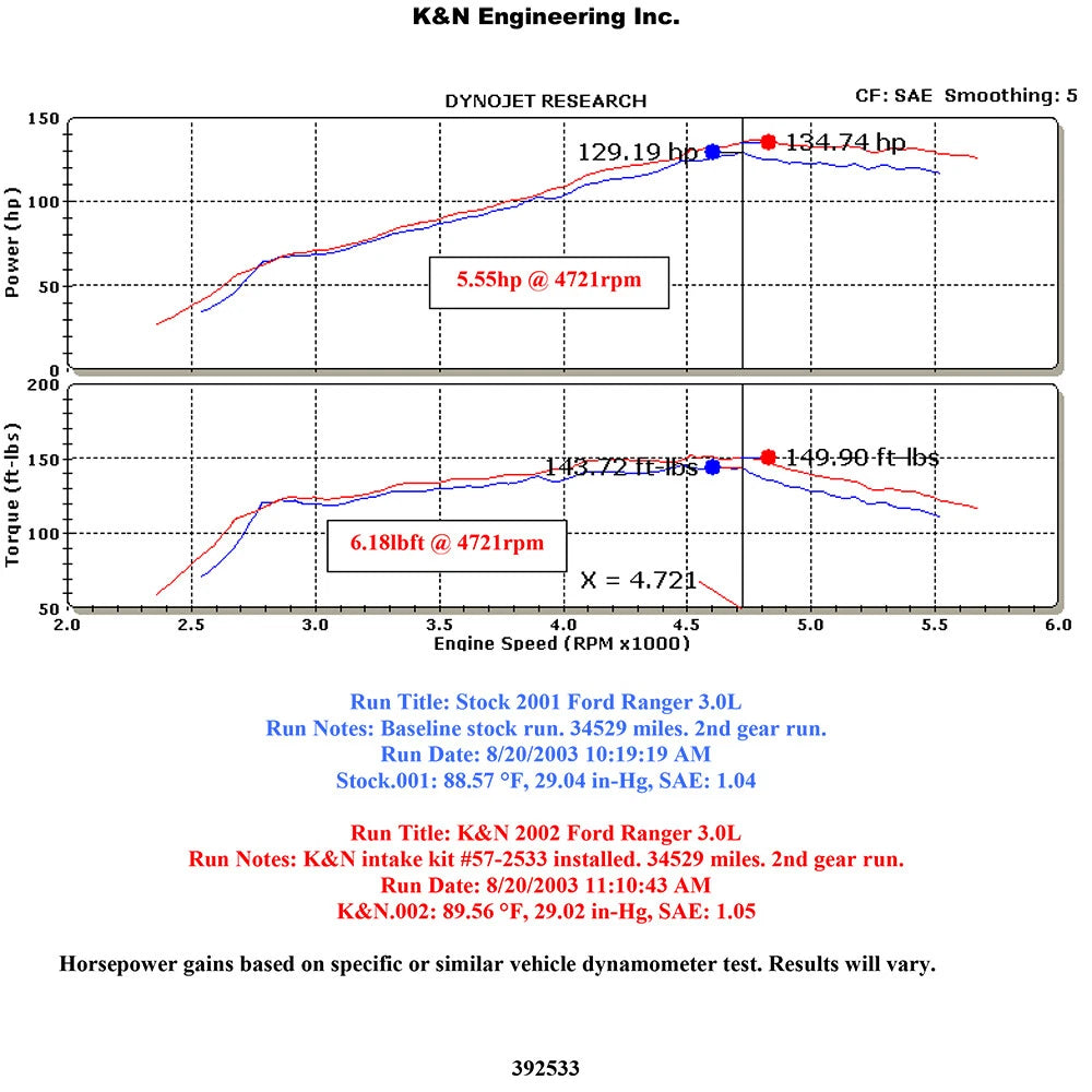 K&N Performance Intake Kit | Ford Ranger / Mazda B3000 V6 3.0L (98-01) (57-2533)