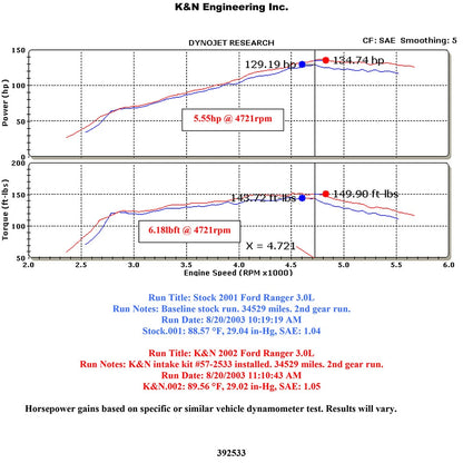K&N Performance Intake Kit | Ford Ranger / Mazda B3000 V6 3.0L (98-01) (57-2533)