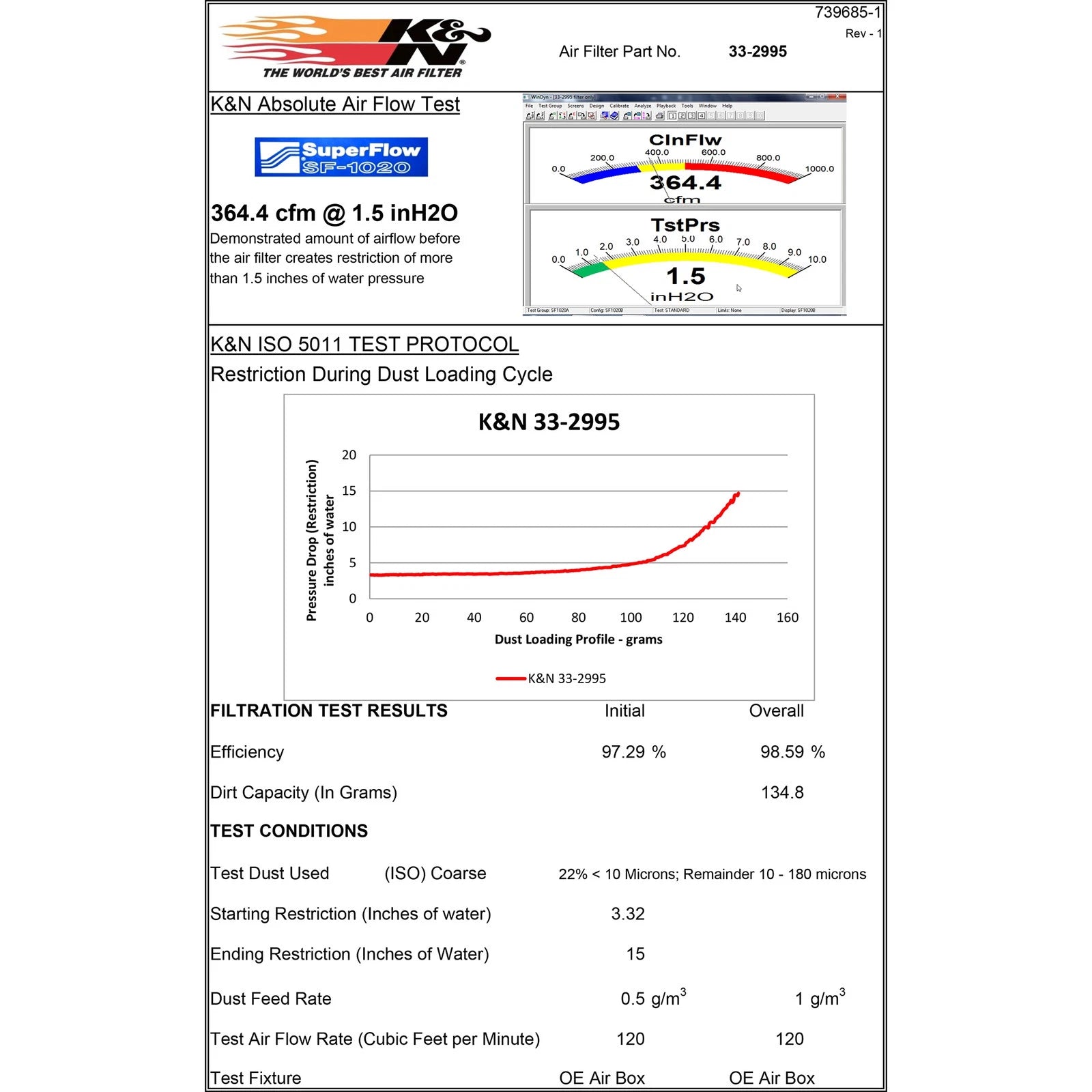 K&N Replacement Air Filter | Mercedes A180/A200/A250/B180/B200/B250 (12-13) (33-2995)