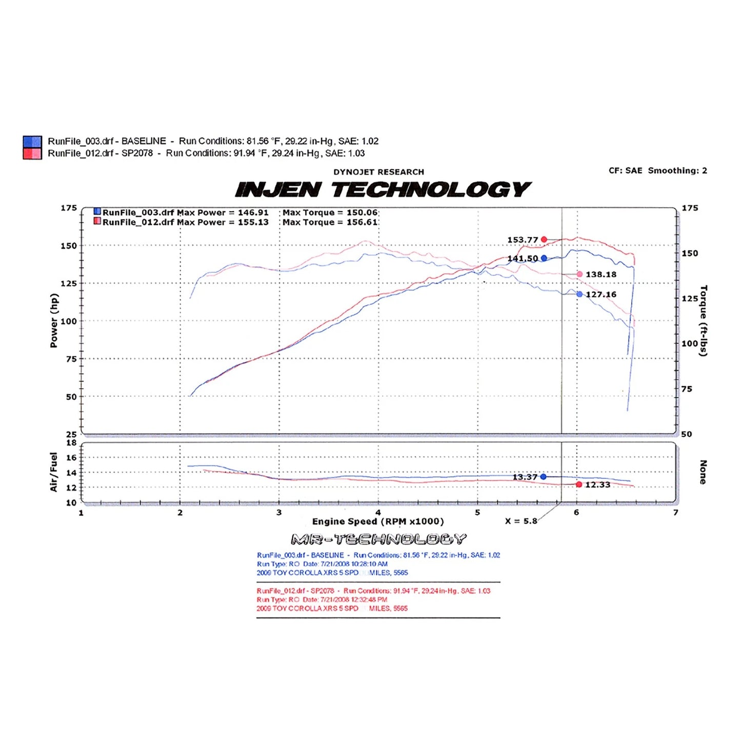 Injen Cold Air Intake | Toyota Corolla XRS 2.4L (09) | Polished (SP2078P)