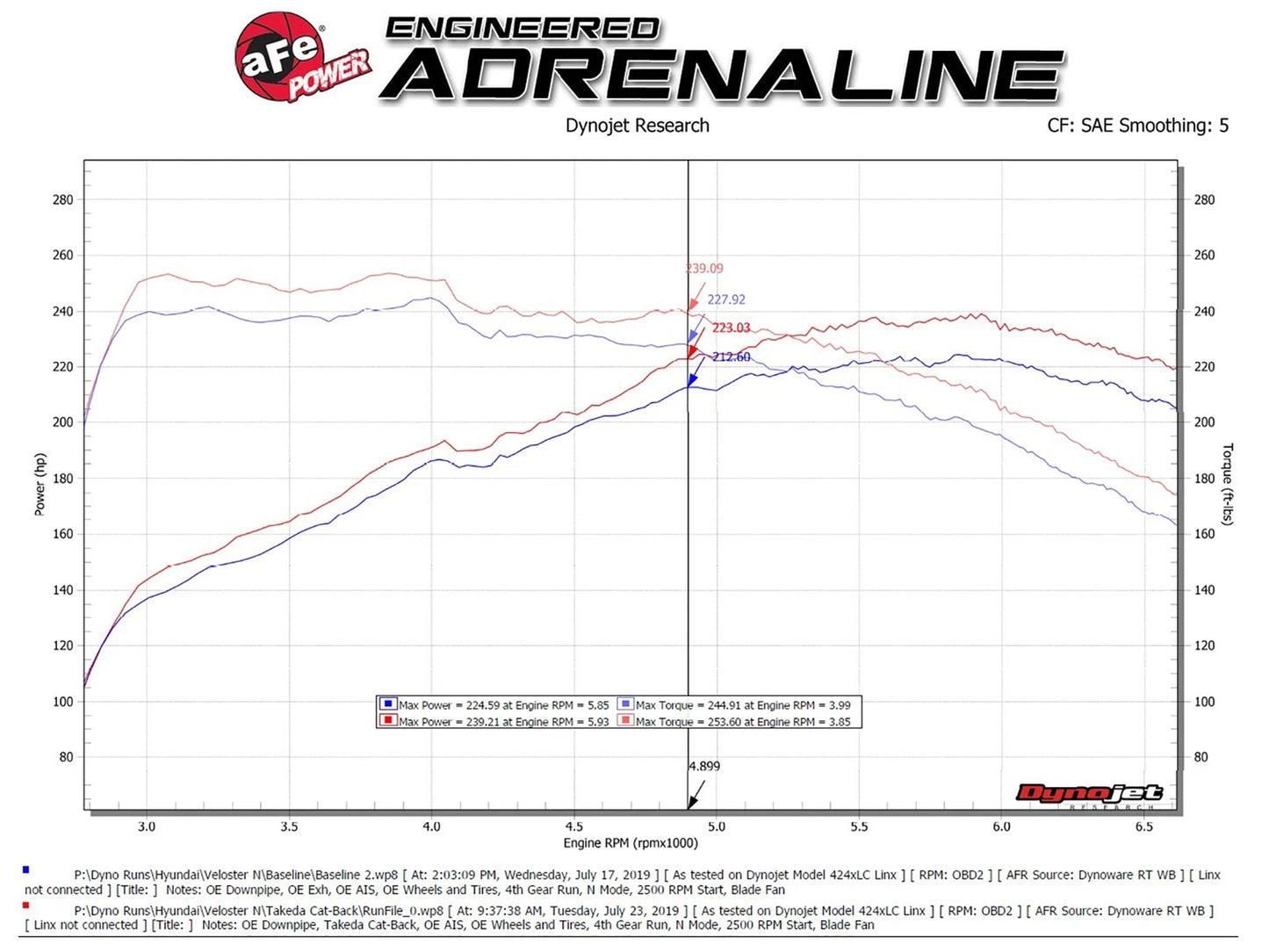 aFe Takeda 3in SS Cat-Back Exhaust | Hyundai Veloster N (19-20) (49-37008-B)