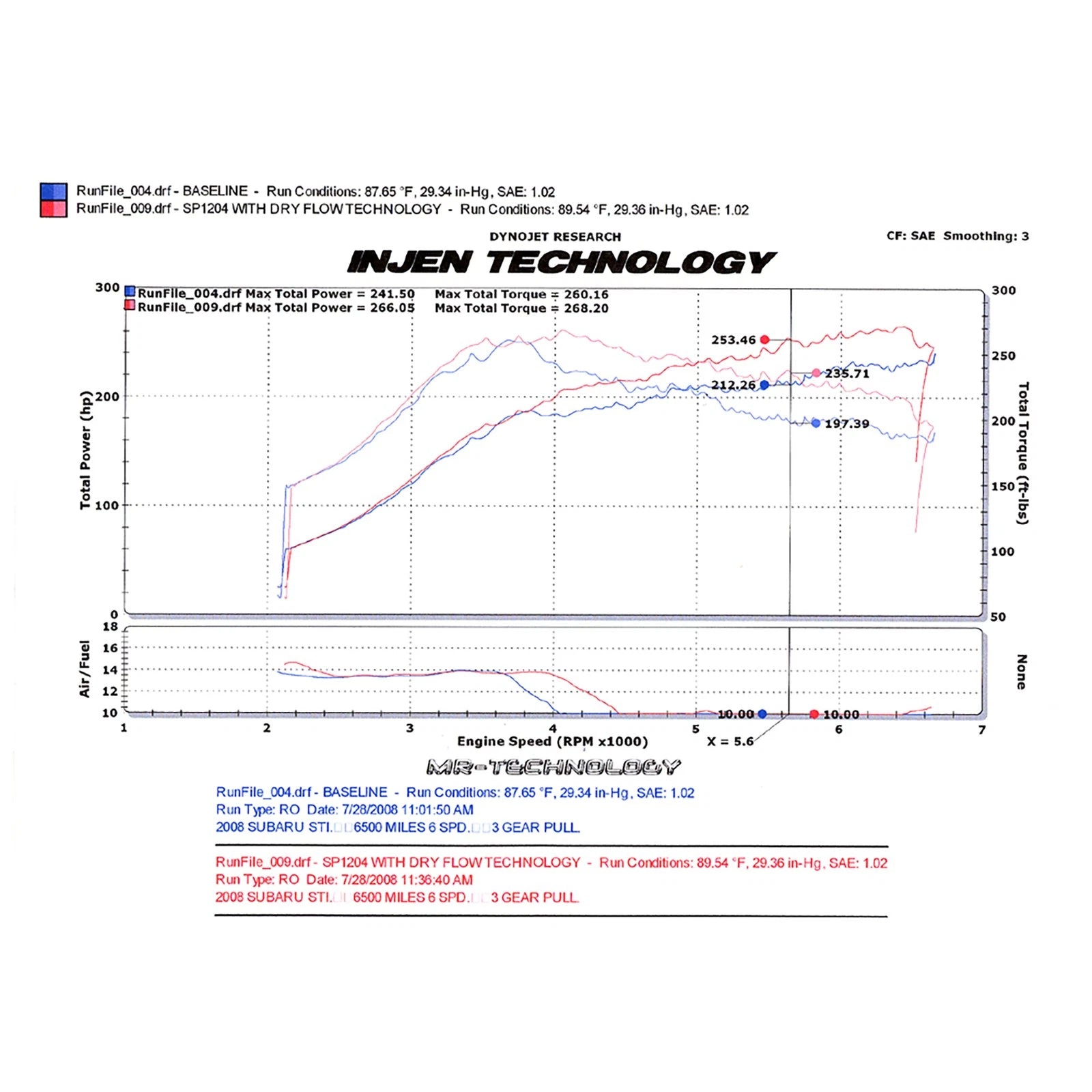 Injen Cold Air Intake System | 2008 - 2013 Subaru WRX (SP1204WR)