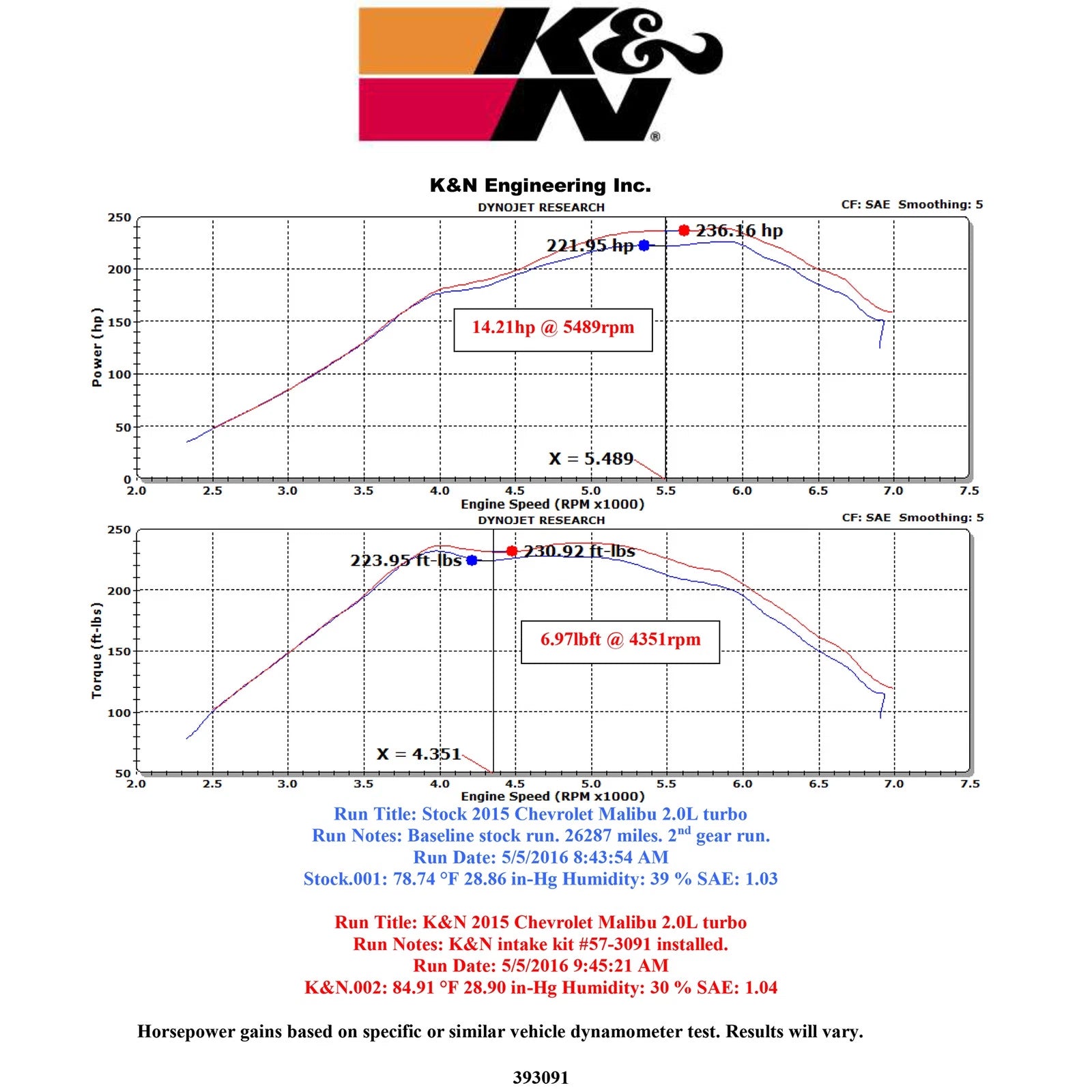 K&N 13-15 Chevrolet Malibu L4-2.0L 57 Series FIPK Performance Intake Kit | Chevrolet Malibu (13-15) (57-3091)