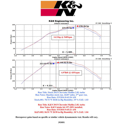 K&N 13-15 Chevrolet Malibu L4-2.0L 57 Series FIPK Performance Intake Kit | Chevrolet Malibu (13-15) (57-3091)