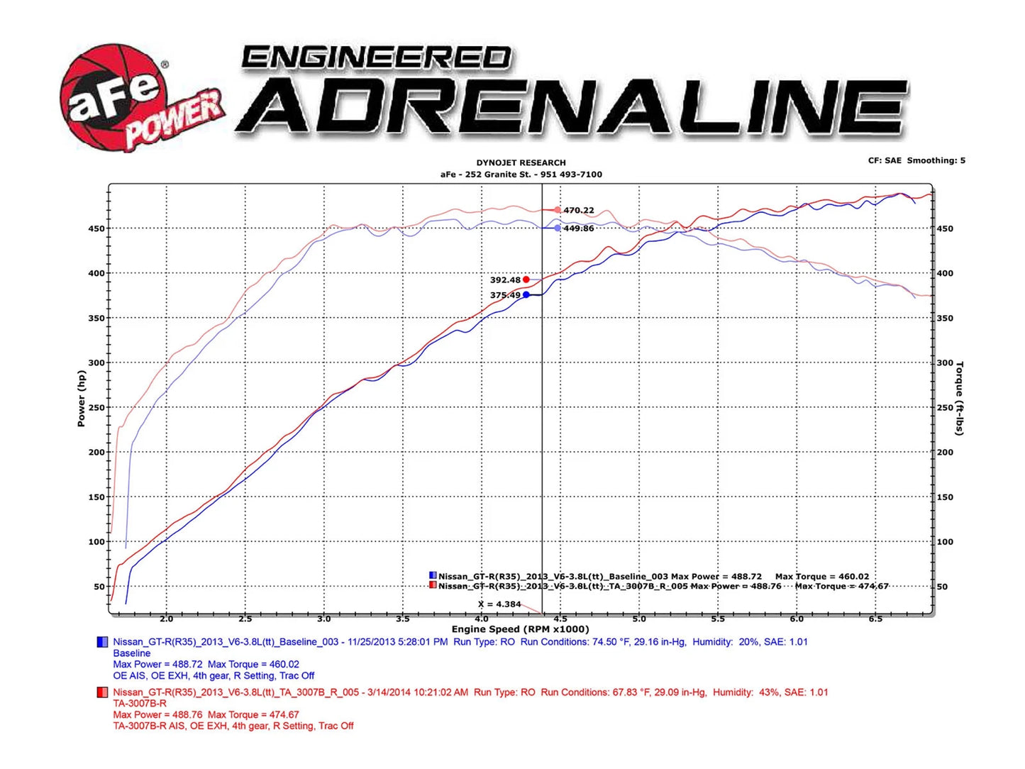 aFe Takeda Stage-2 Pro 5R Cold Air Intake System w/ Pro 5R Filter | Nissan GT-R (09-24) (TA-3007B)