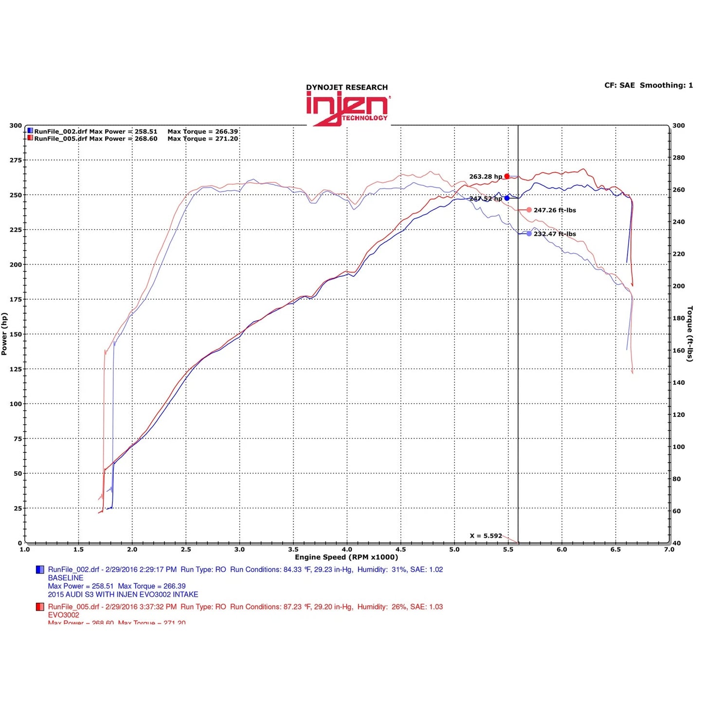 Injen Evolution Cold Air Intake | Volkswagen Golf R / Audi S3 / GTI / Audi TT (15-20/23/26) (EVO3005)