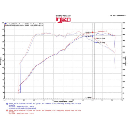 Injen Evolution Cold Air Intake | Volkswagen Golf R / Audi S3 / GTI / Audi TT (15-20/23/26) (EVO3005)