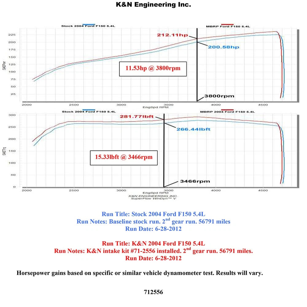 K&N 04-08 Ford F150 V8-5.4L/ Lobo 5.4L V8 Blackhawk Performance Intake Kit | Ford F150 (04-08) / Lobo (04-07) (71-2556)
