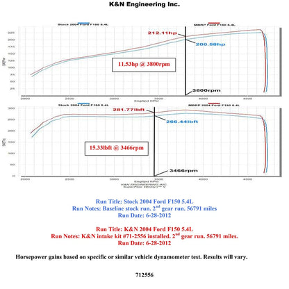 K&N 04-08 Ford F150 V8-5.4L/ Lobo 5.4L V8 Blackhawk Performance Intake Kit | Ford F150 (04-08) / Lobo (04-07) (71-2556)