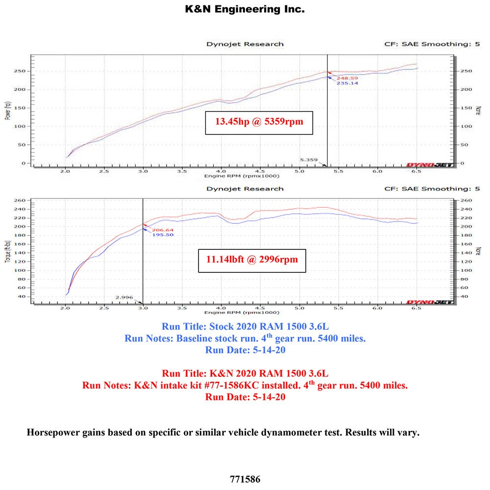 K&N Performance Air Intake Kit | Dodge Ram 1500 (19-21) 3.6L V6 F/I (77-1586KC)