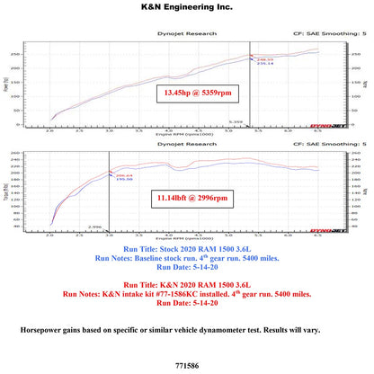 K&N Performance Air Intake Kit | Dodge Ram 1500 (19-21) 3.6L V6 F/I (77-1586KC)