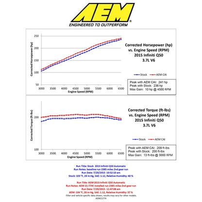 AEM Cold Air Intake | 2014-2016 Infiniti Q50 V6-3.7L F/I (21-774DS)