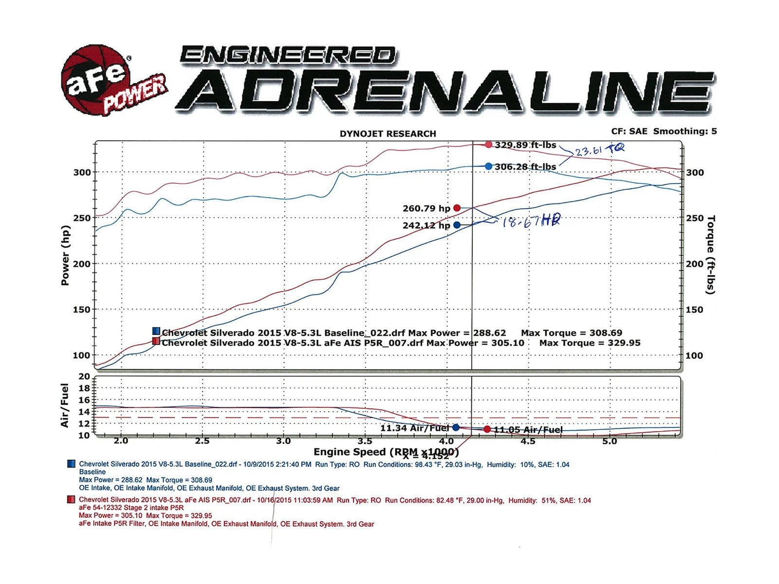 aFe Magnum FORCE Stage-2 Cold Air Intake | GM Silverado/Sierra 1500 5.3L/6.2L (14-17) (51-12332-GR)