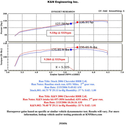 K&N 2.4L L4 Performance Intake Kit | Chevrolet HHR (06)