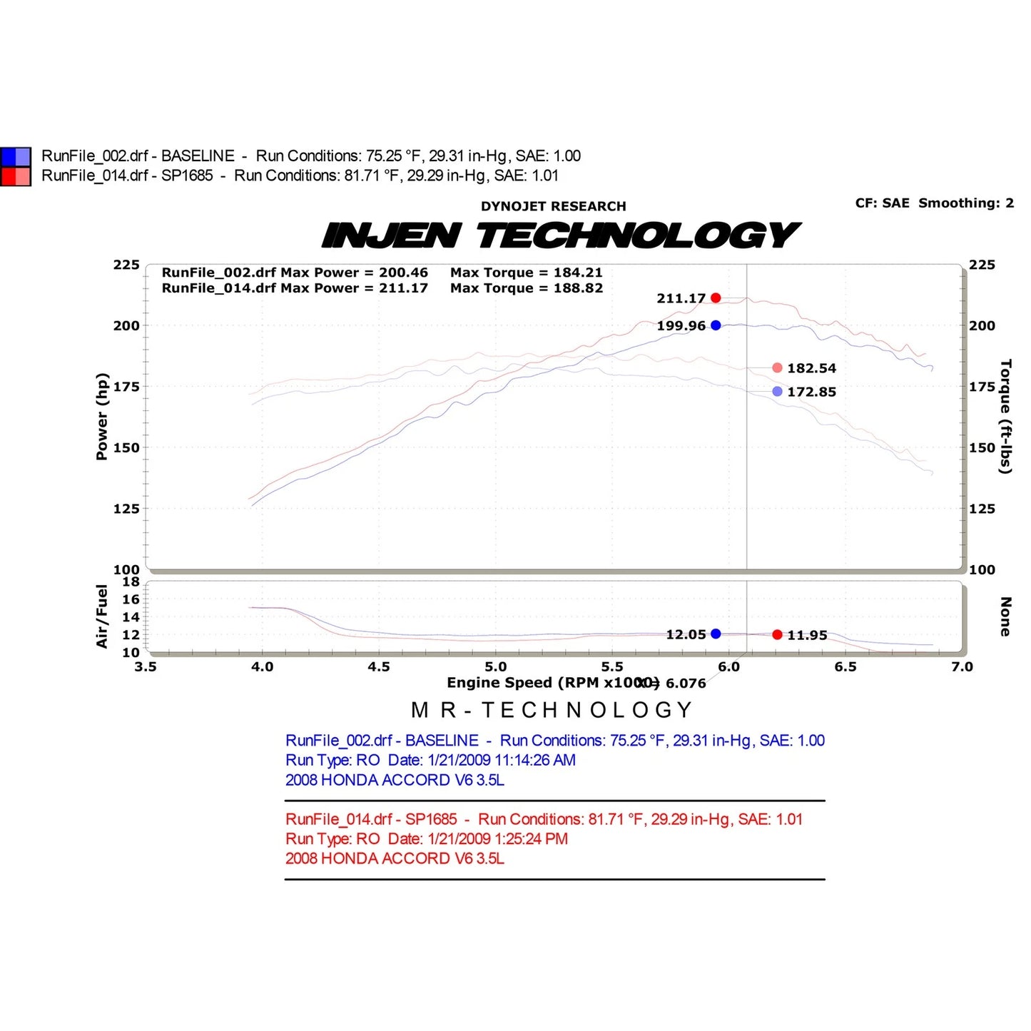 Injen Black Cold Air Intake System | Honda Accord Coupe 3.5L V6 (08-09) (SP1685BLK)