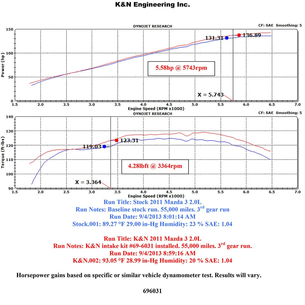 K&N 69 Series Typhoon Performance Intake Kit | Mazda 3 (11-13) (69-6031TS)