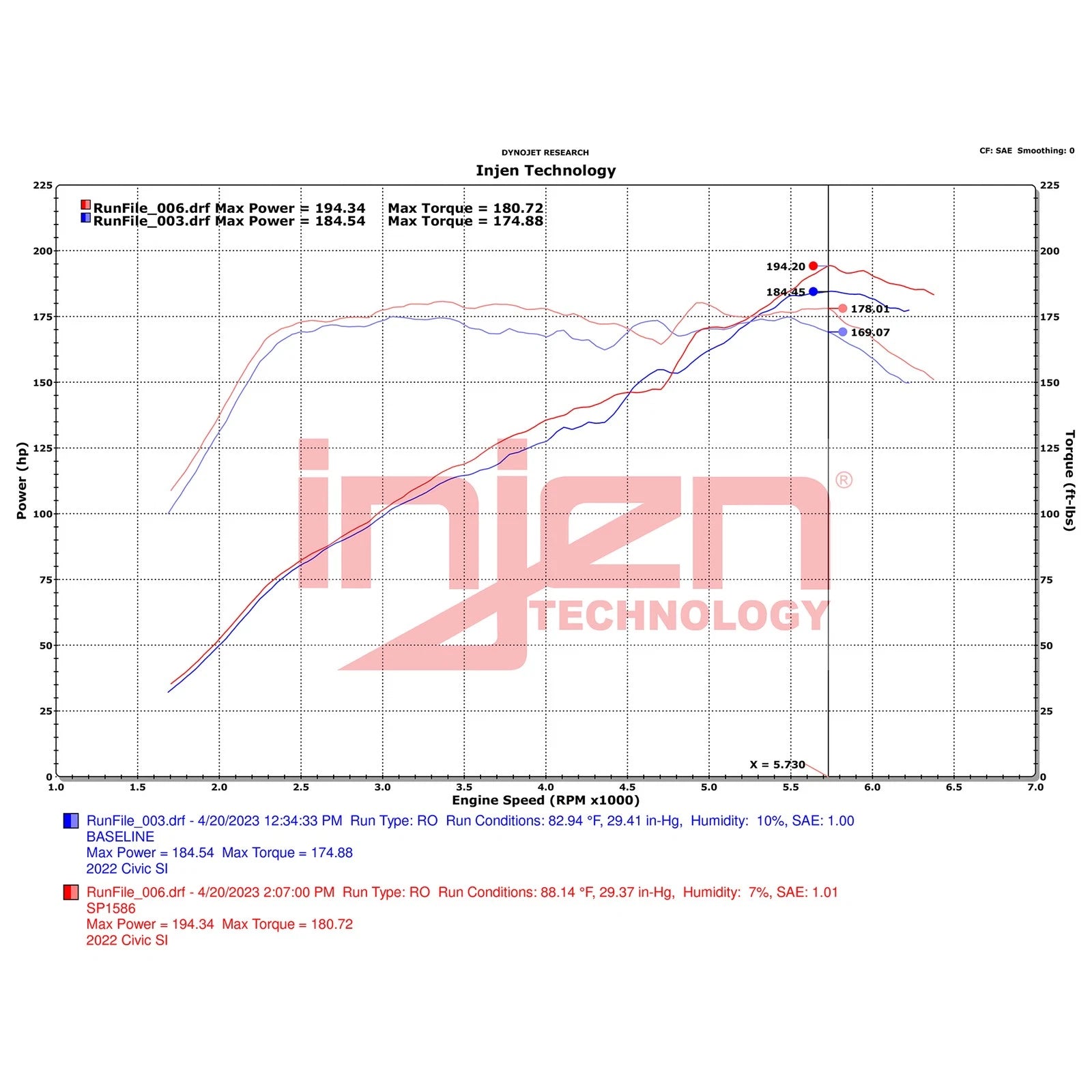 Injen 3.00in Wrinkle Black Cold Air Intake | Honda Civic (16-26) / Civic Si (16-26) / Acura Integra (23-26) (SP1586WB)