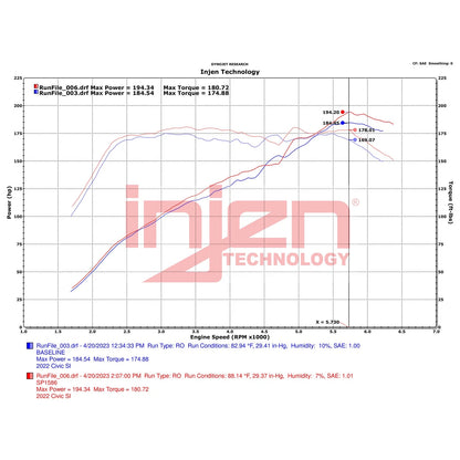 Injen 3.00in Wrinkle Black Cold Air Intake | Honda Civic (16-26) / Civic Si (16-26) / Acura Integra (23-26) (SP1586WB)