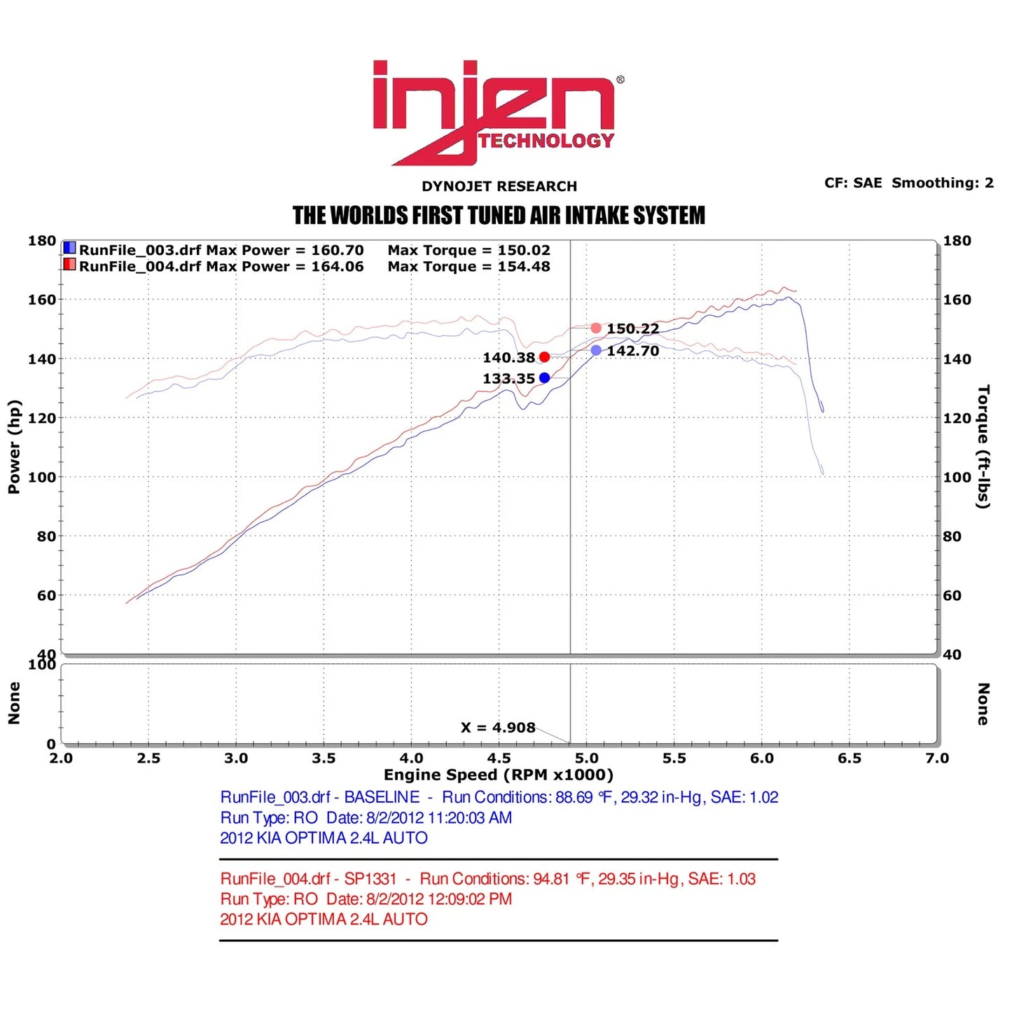 Injen Cold Air Intake w/MR Tech | 2011-2013 Hyundai Sonata/Kia Optima 2.4L (SP1331)