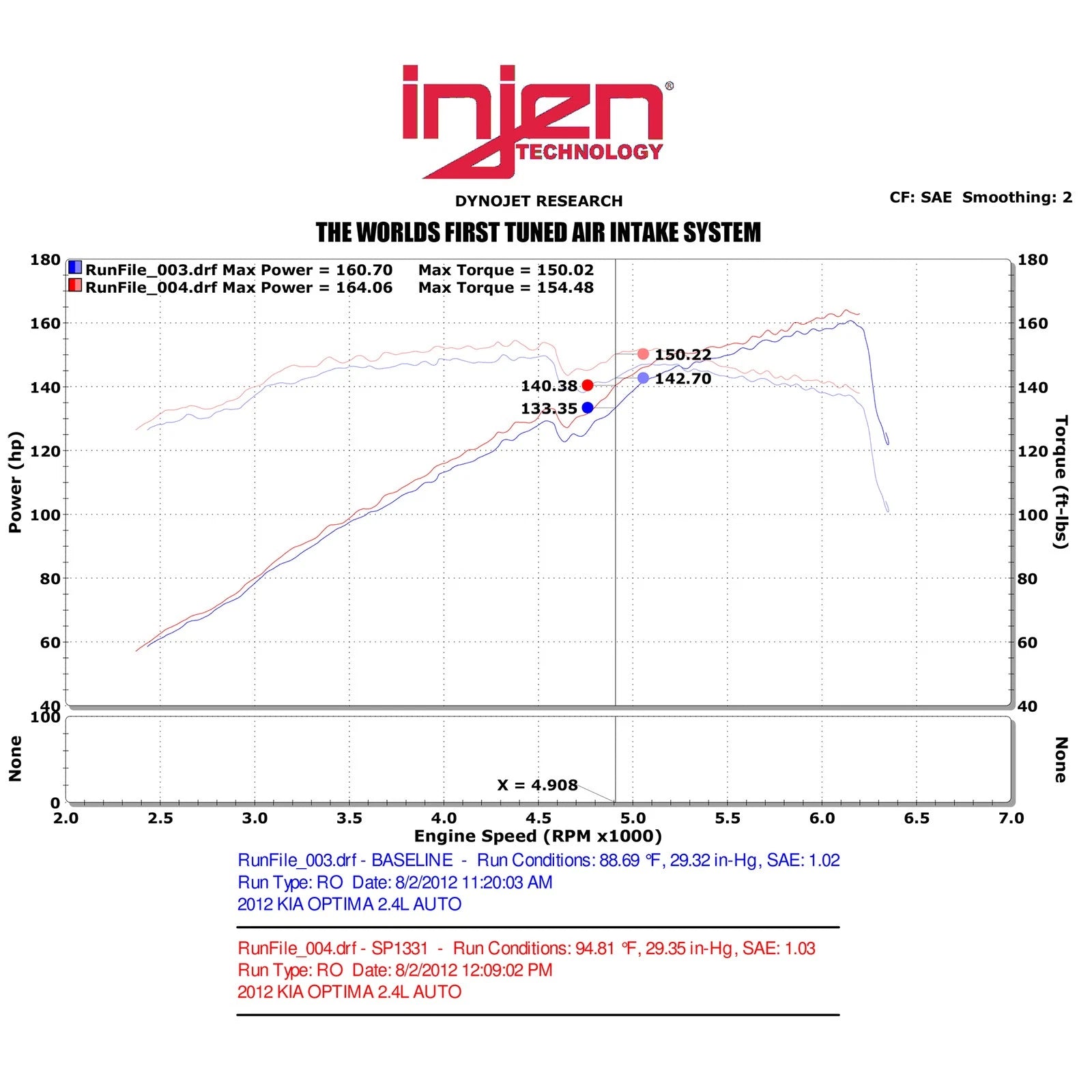 Injen Cold Air Intake w/MR Tech | 2011-2013 Hyundai Sonata/Kia Optima 2.4L (SP1331)