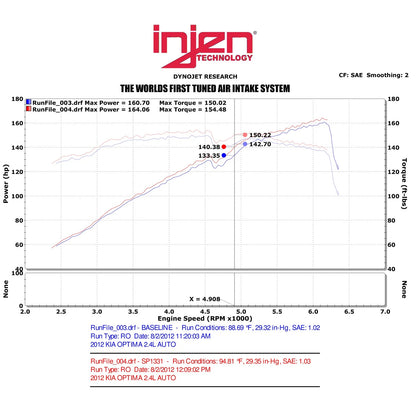 Injen Cold Air Intake w/MR Tech | 2011-2013 Hyundai Sonata/Kia Optima 2.4L (SP1331)