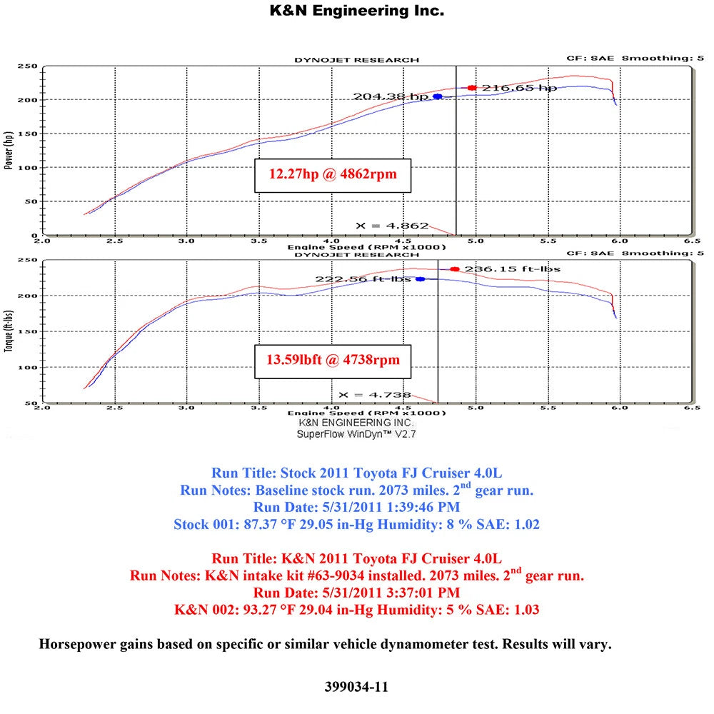 K&N AirCharger Performance Intake | Toyota FJ Cruiser / 4Runner (10-23+) (63-9034)
