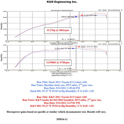 K&N AirCharger Performance Intake | Toyota FJ Cruiser / 4Runner (10-23+) (63-9034)