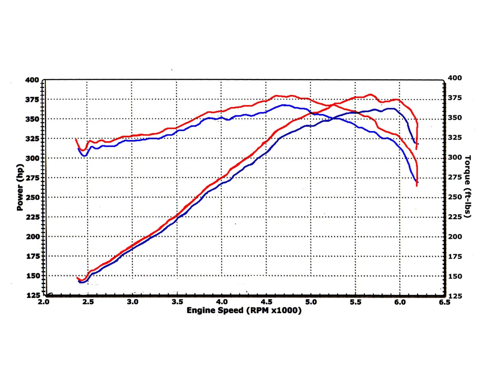 aFe Magnum FORCE Stage-2 Cold Air Intake | Jeep GC SRT8 (06-10) V8-6.1L (54-11192)