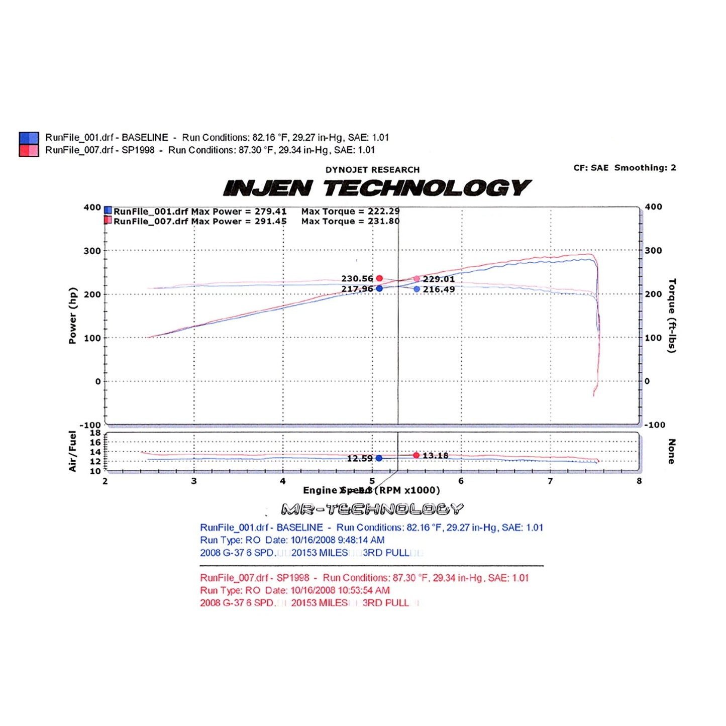 Injen Black Short Ram Intake System | Infiniti G35/37 (07-13) (SP1998BLK)