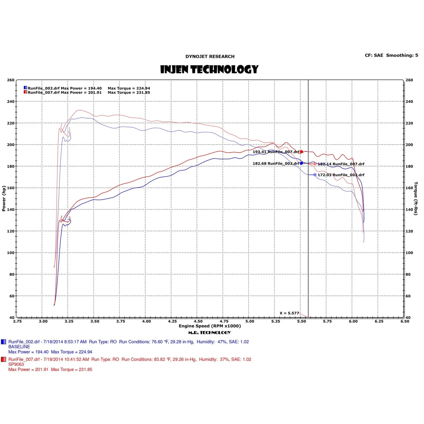 Injen 14-13 Lincoln MKZ / Saturn Sky / Ford Fusion 2.0L Eco Boost Short Ram Intake w/ MR Tech & Heat Shield | Ford Fusion (06-13) / Lincoln MKZ / Saturn Sky (07-10) (SP9063BLK)