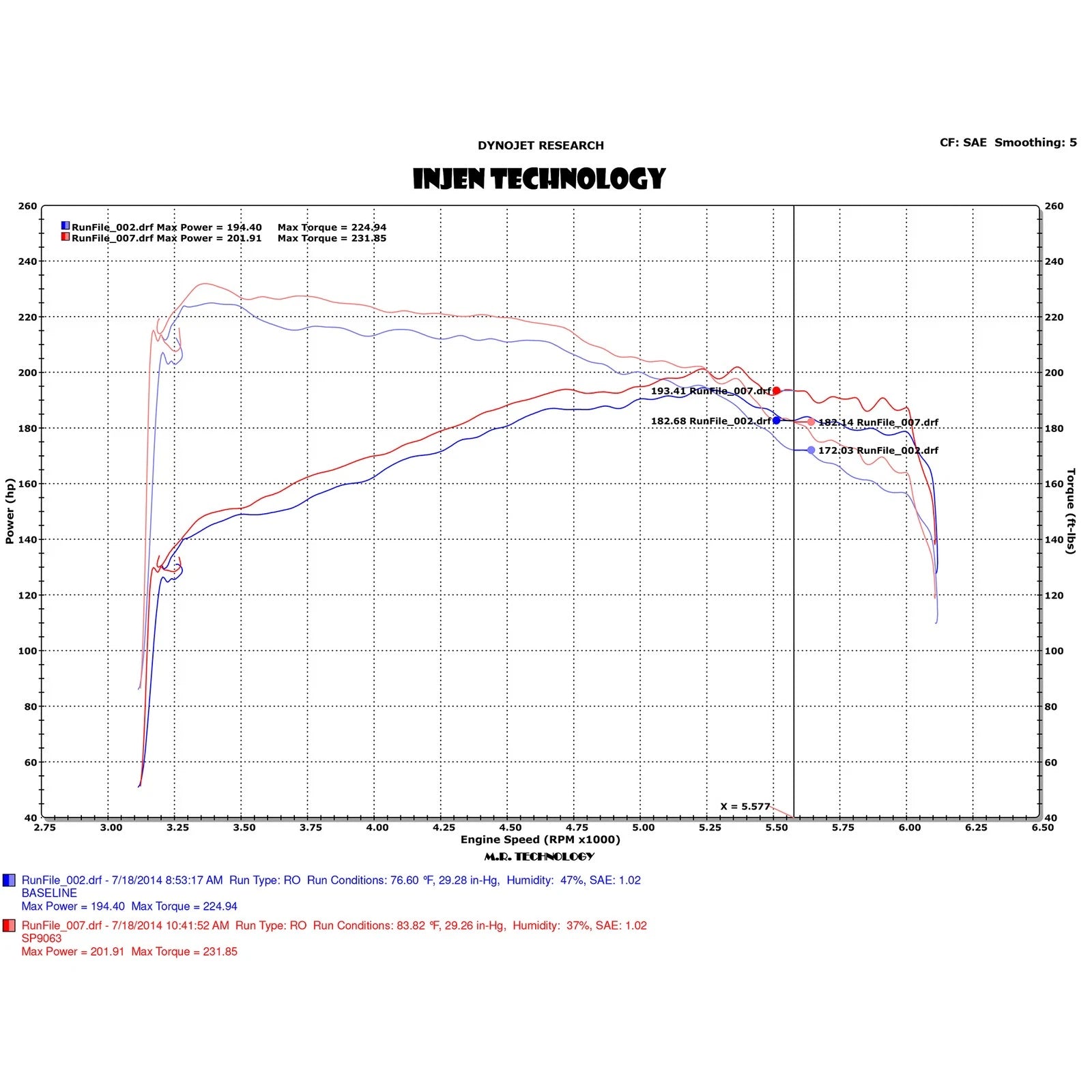 Injen 14-13 Lincoln MKZ / Saturn Sky / Ford Fusion 2.0L Eco Boost Short Ram Intake w/ MR Tech & Heat Shield | Ford Fusion (06-13) / Lincoln MKZ / Saturn Sky (07-10) (SP9063BLK)