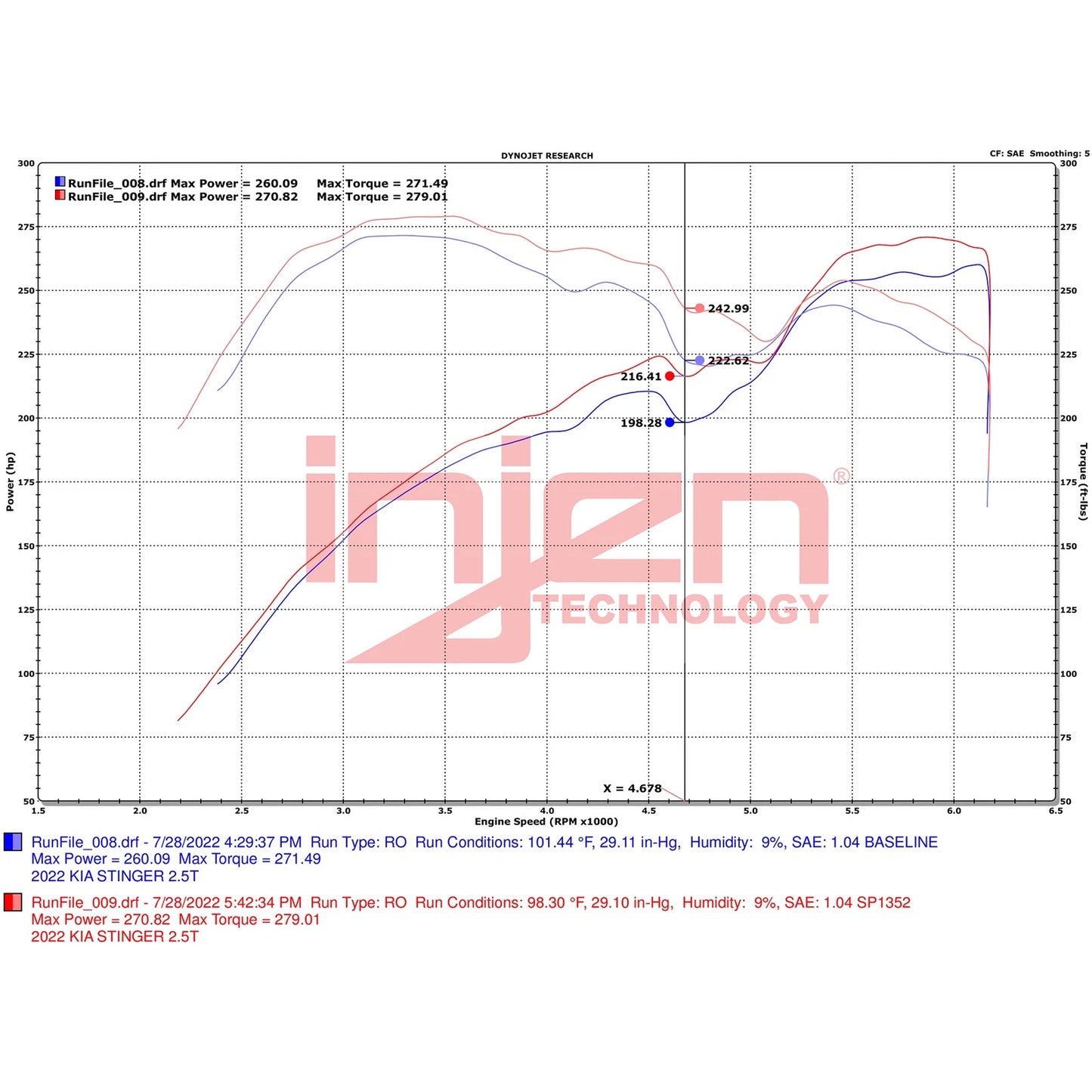 Injen Wrinkle Red Short Ram Tuned Intake System | Kia Stinger 2.5L Turbo (2017-2024) (SP1352WR)