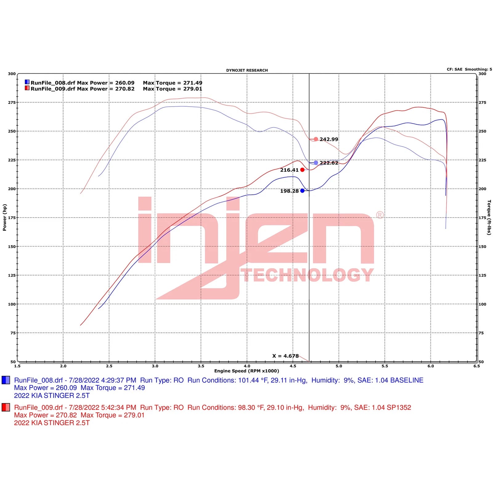 Injen Wrinkle Red Short Ram Tuned Intake System | Kia Stinger 2.5L Turbo (2017-2024) (SP1352WR)