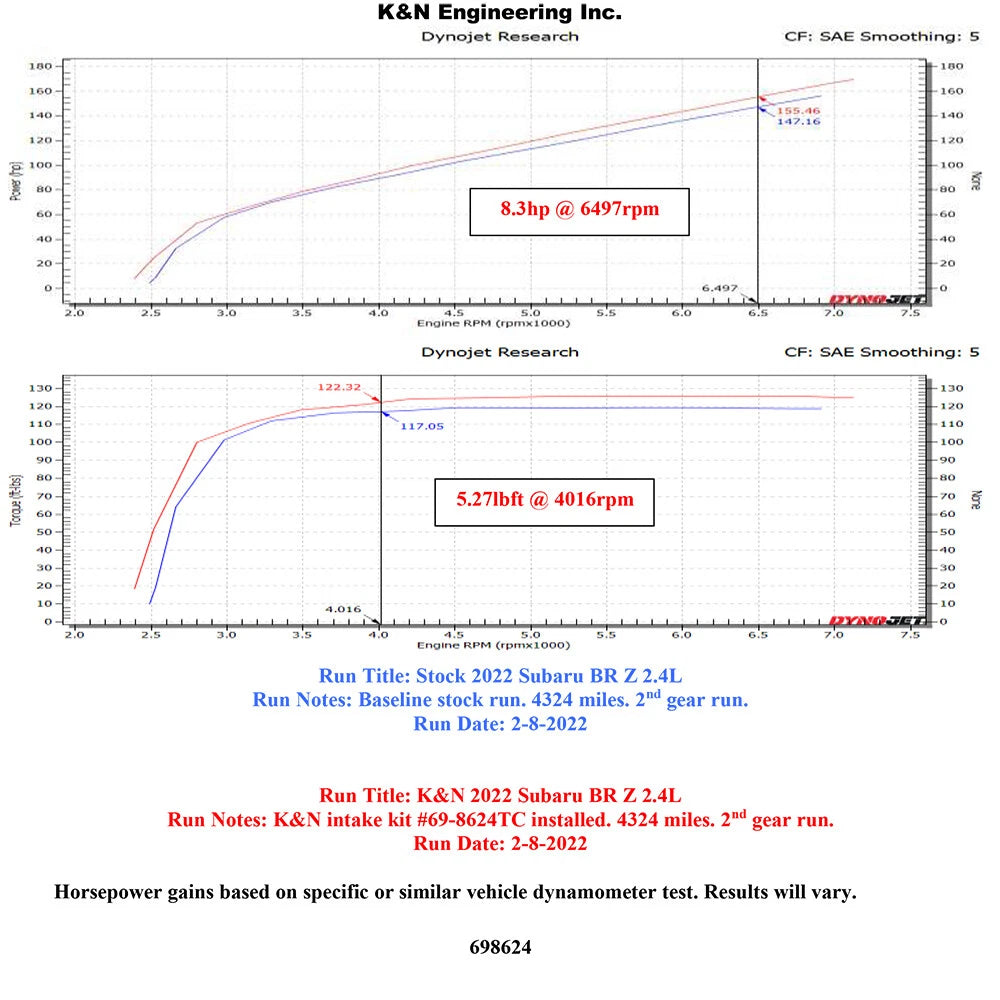 K&N 2022 Subaru BRZ 2.4L Typhoon Performance Air Intake System | Subaru BRZ (69-8624TC)