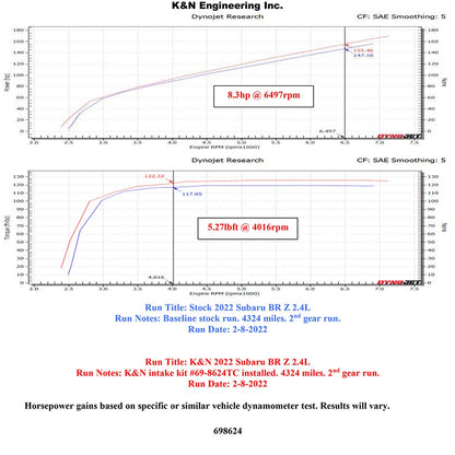 K&N 2022 Subaru BRZ 2.4L Typhoon Performance Air Intake System | Subaru BRZ (69-8624TC)