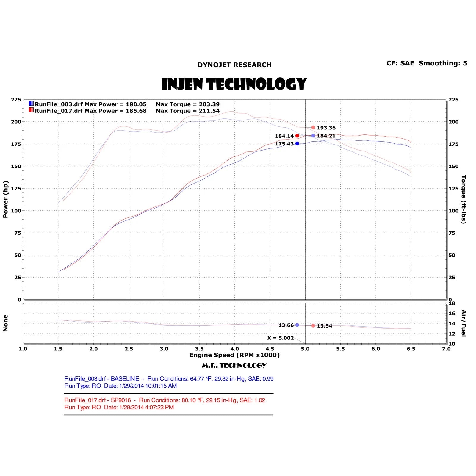 Injen 14 Ford Fiesta ST 1.6L Turbo 4Cyl Polished Short Ram Intake w/MR Tech | Ford Fiesta (02-14) / Mazda 2 (07-15) (SP9016P)