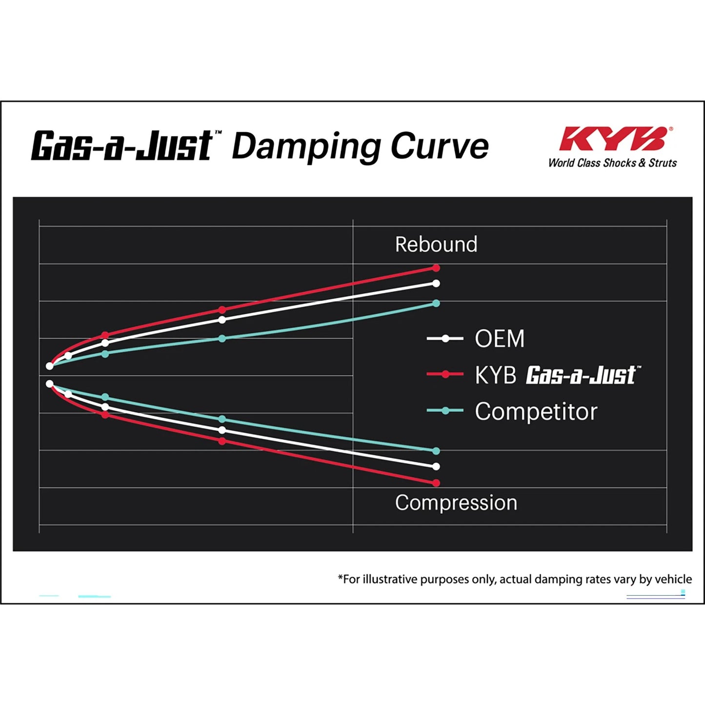 KYB Gas-A-Just Front Strut | Triumph Spitfire / GT6 / Herald / TR7 / TR8 (59-80) (KG9125)