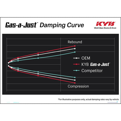 KYB Gas-A-Just Front Strut | Triumph Spitfire / GT6 / Herald / TR7 / TR8 (59-80) (KG9125)