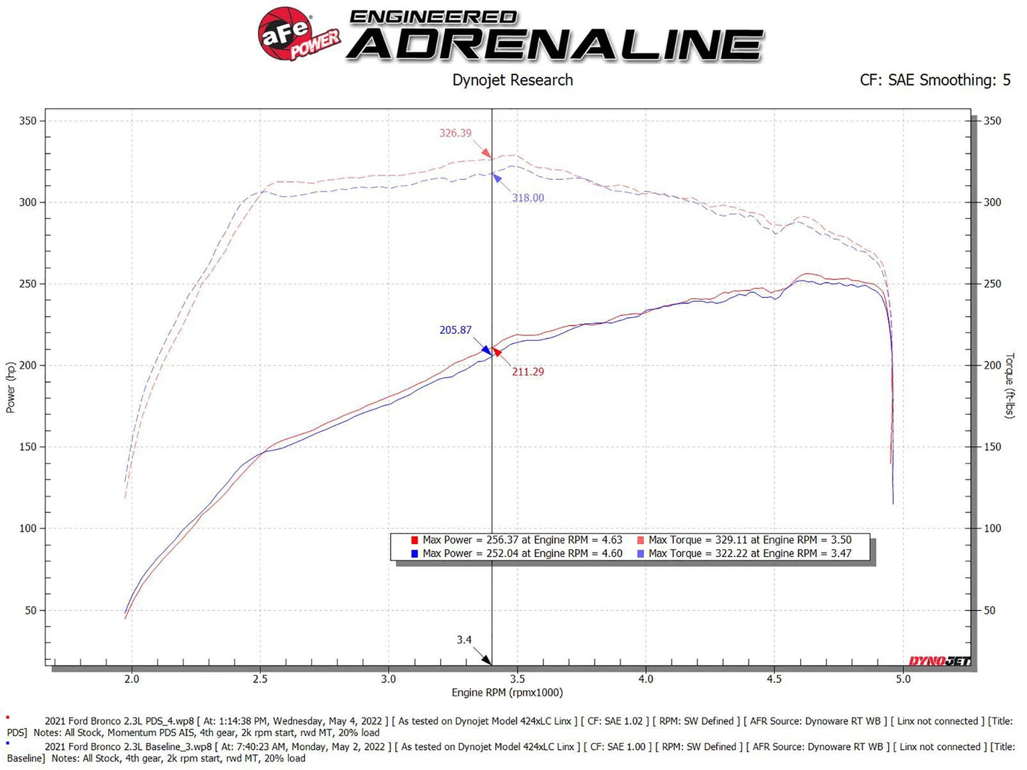 aFe Momentum HD CAI w/ Pro Dry S | Ford Bronco 2021+ (50-70082D)