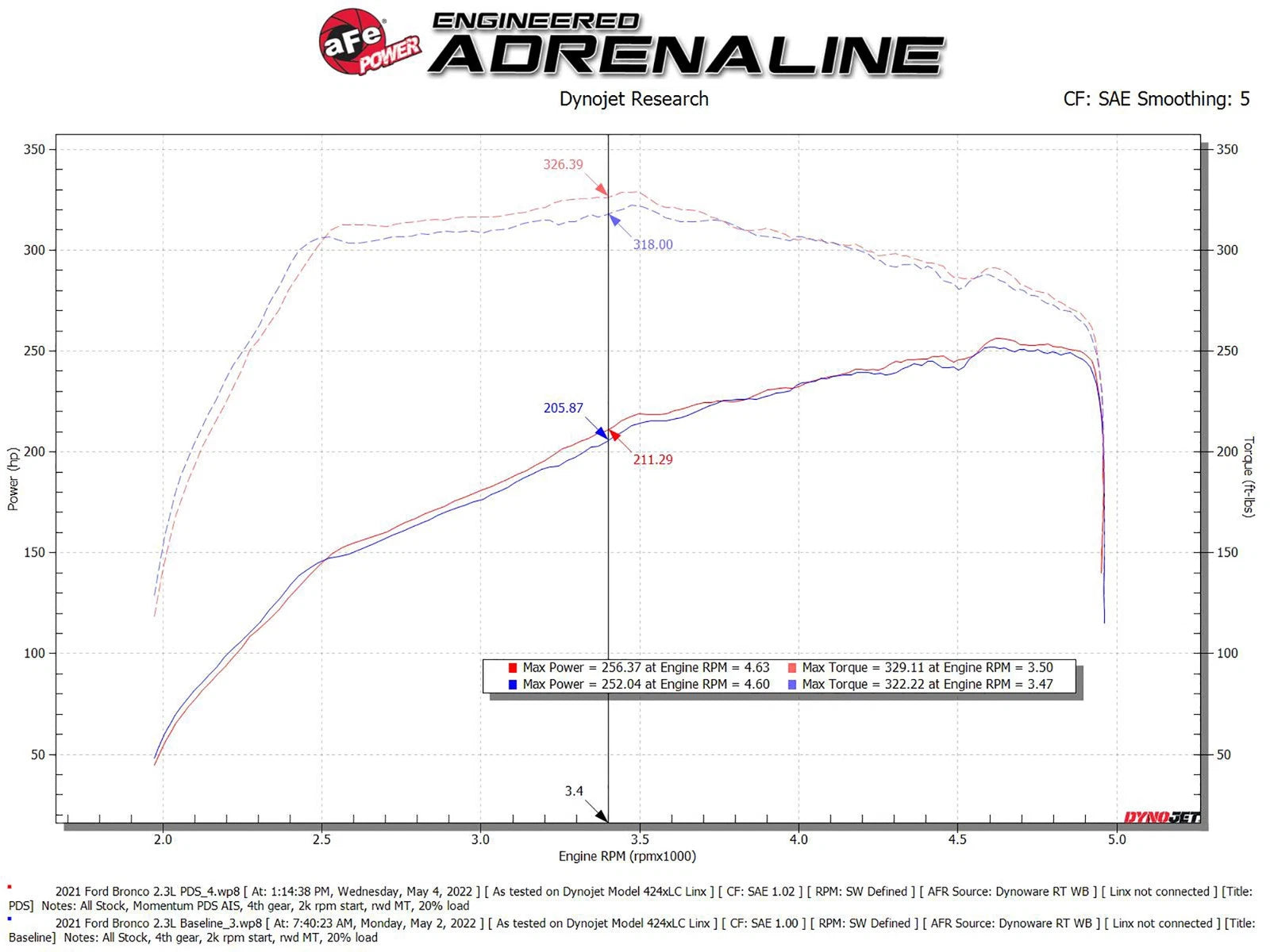 aFe Momentum HD CAI w/ Pro Dry S | Ford Bronco 2021+ (50-70082D)